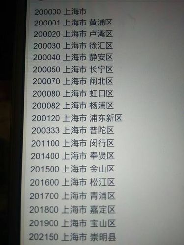 上海市邮政编码