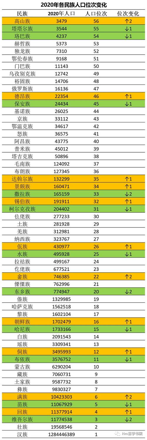 中国少数民族人口排名