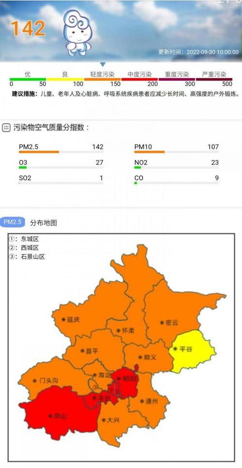 北京空气质量