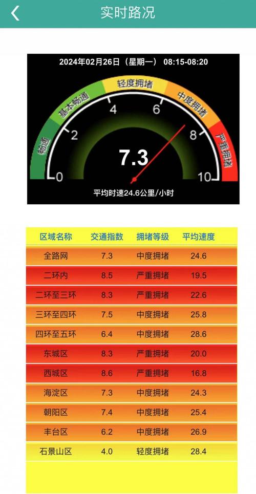 北京缓解拥堵网价格