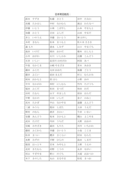日本姓氏排名一览表
