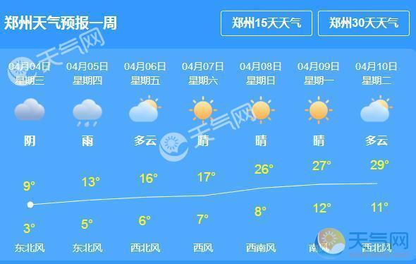 郑州市天气预报
