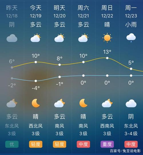 郑州市天气预报15天