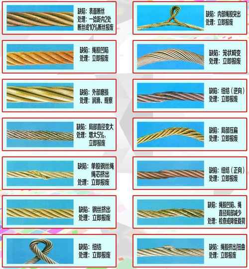 钢丝绳报废标准