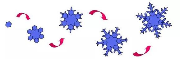 雪花的形状是怎么形成的