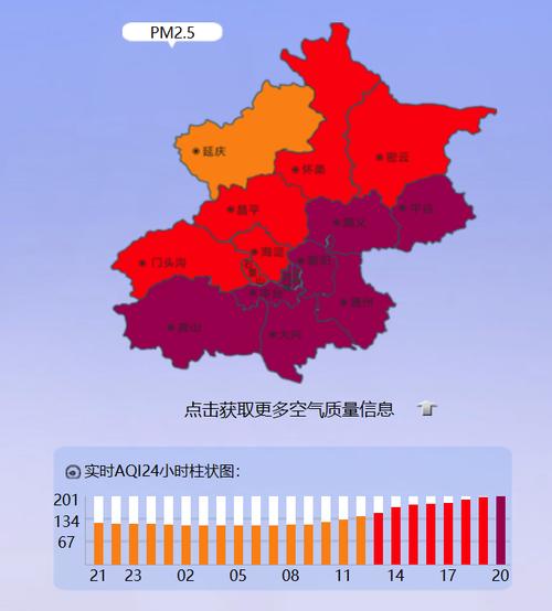 北京空气质量的相关图片