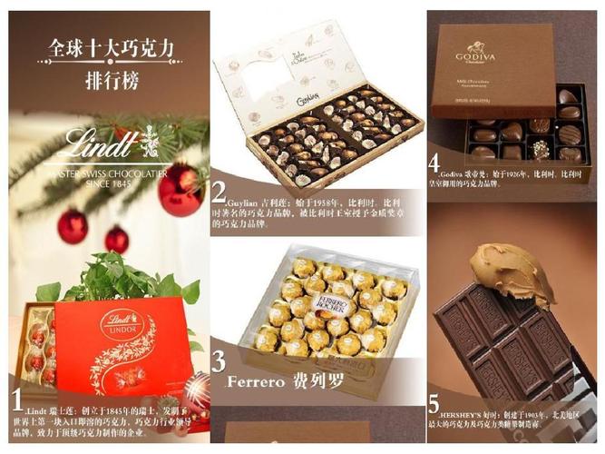 巧克力十大品牌的相关图片