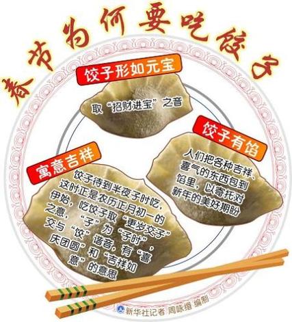 春节吃饺子的传说的相关图片