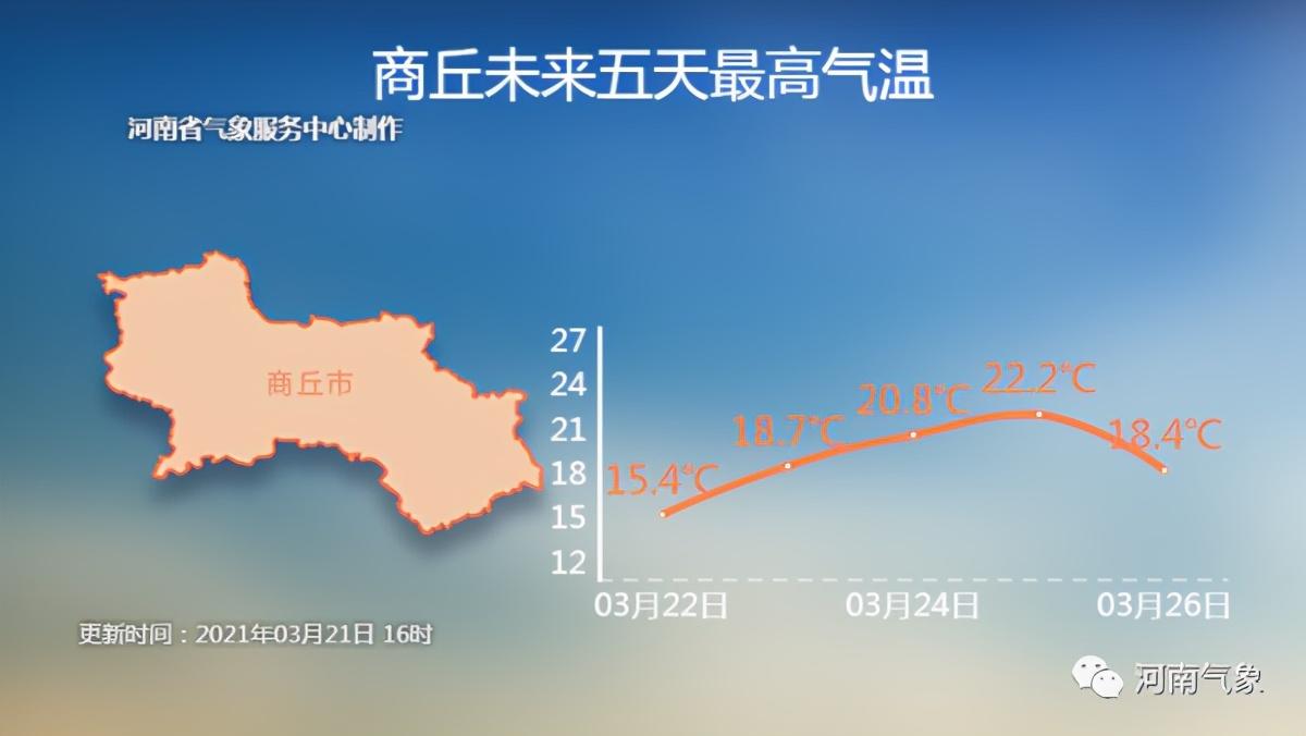 郑州市天气预报的相关图片